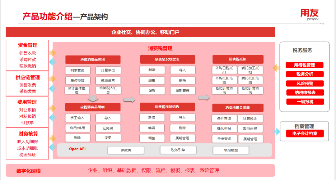 消費稅管理，如何助力企業(yè)提效降本合規(guī)？